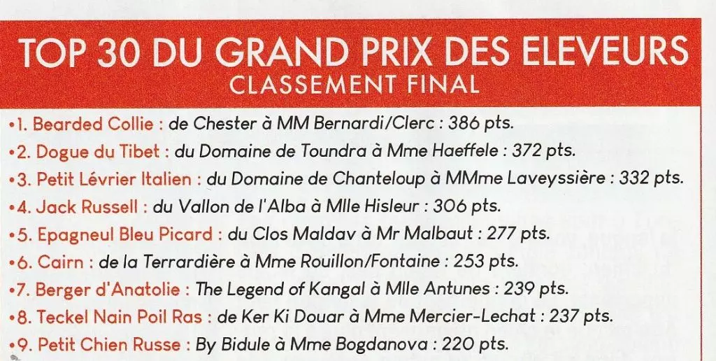 By Bidule - Grand Prix d'Elevage!